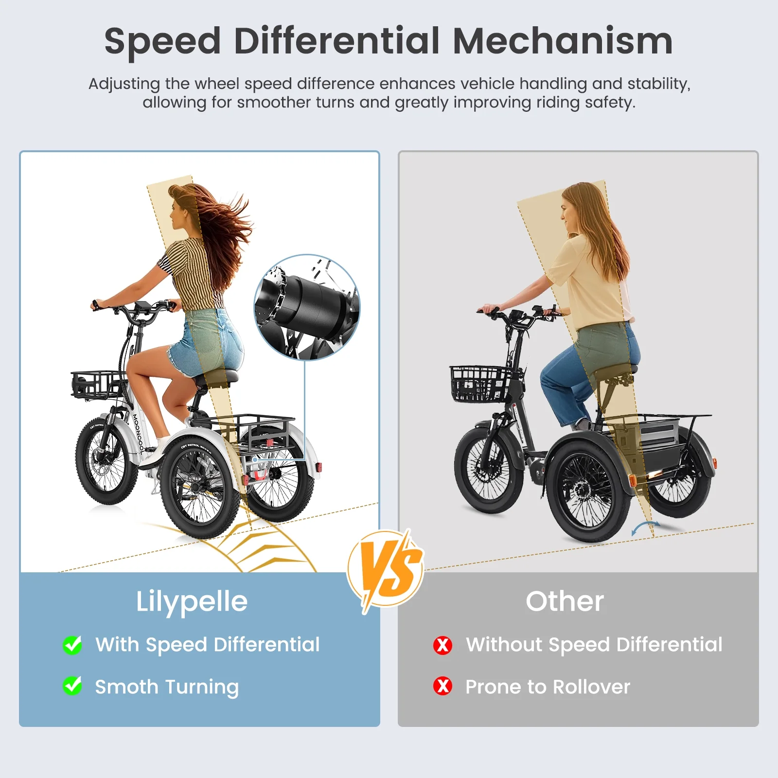 LILYPELLE Electric Trike for Adults, 750W Folding Electric Tricycle Electric Trike, 3 Wheel Electric Bicycle Motorized Three Wheel Ebike with Large Basket for Women Men