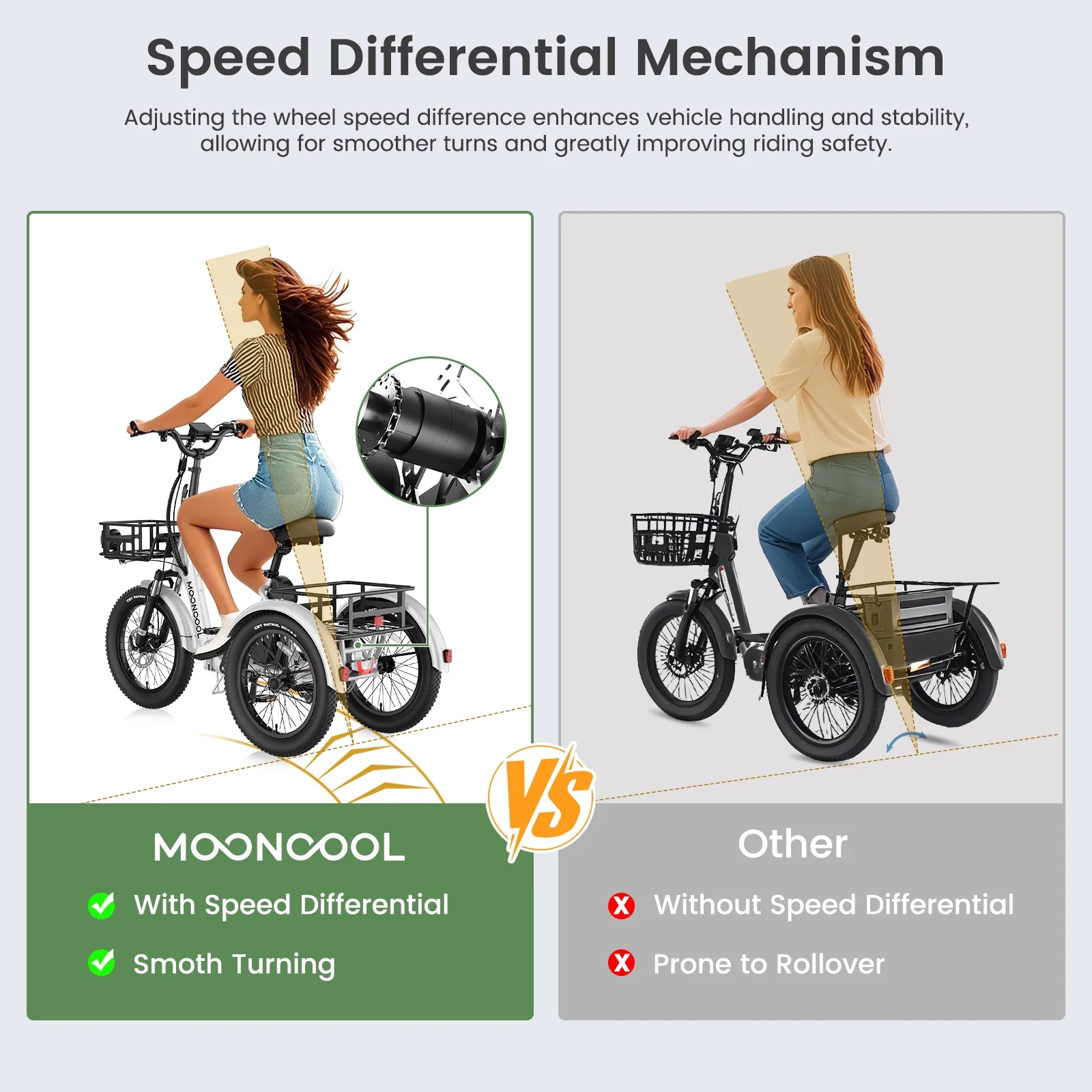 MOONCOOL TK1 Folding Electric Tricycle with Rack Bags , 750W Motor 48V Foldable Ebike Electric Trike for Adults, 20