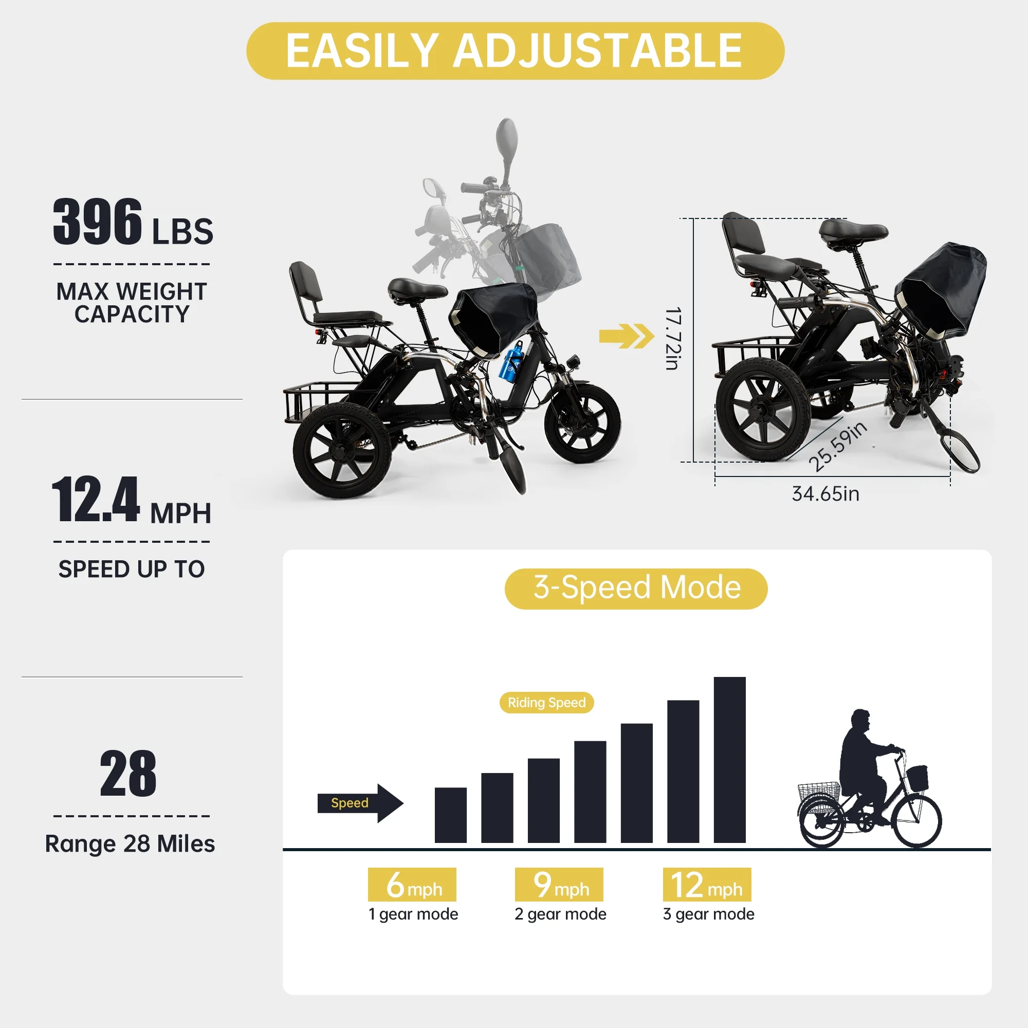 ARTUDATECH Foldable 3 Wheel Electric Tricycle 350W 48V Electric Trike with Front & Rear Basket for Men Women Senior Yellow UL2849