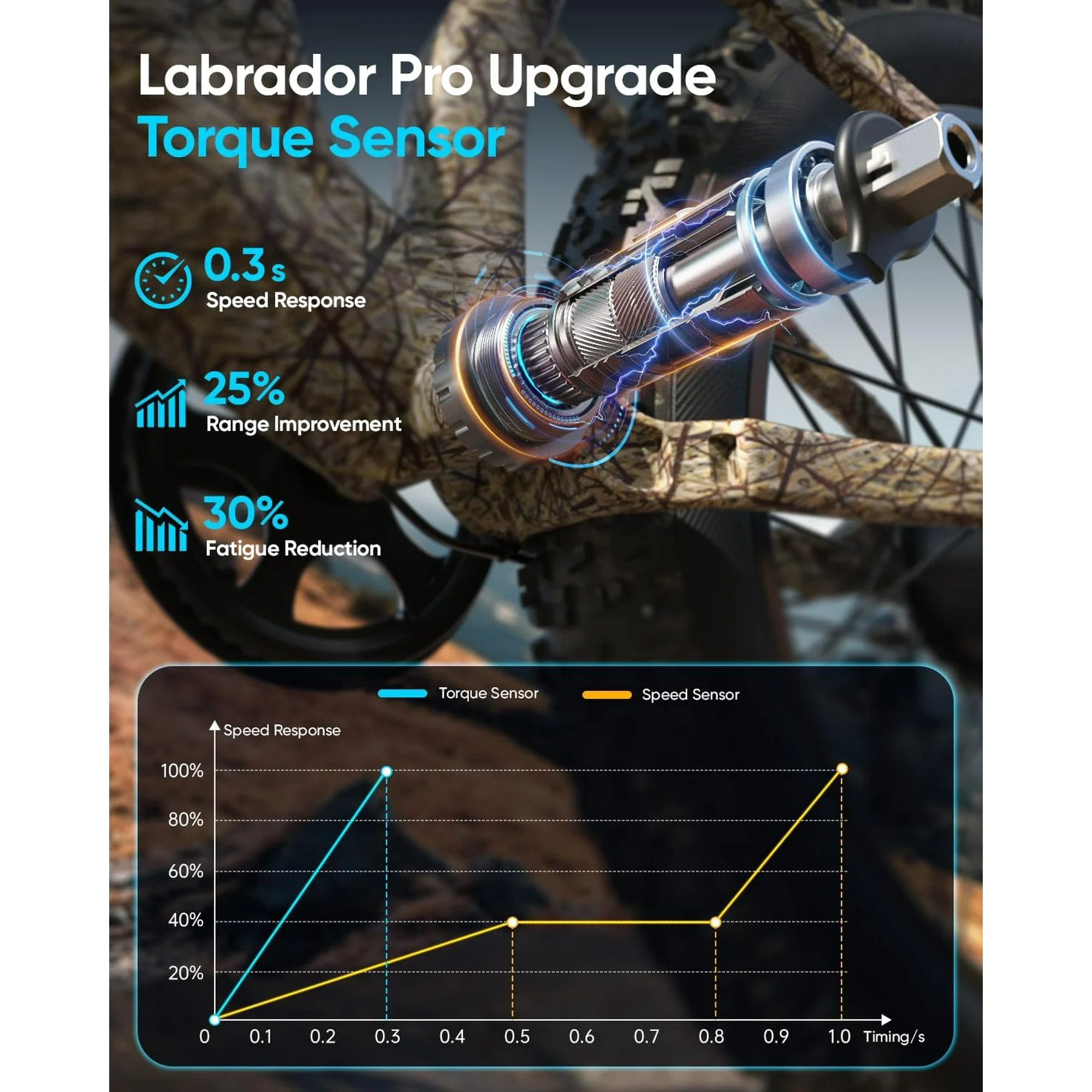 PUCKIPUPPY Labrador Pro Electric Bike for Adults 1350W, 48V 20AH Battery Adult Electric Bicycles,26