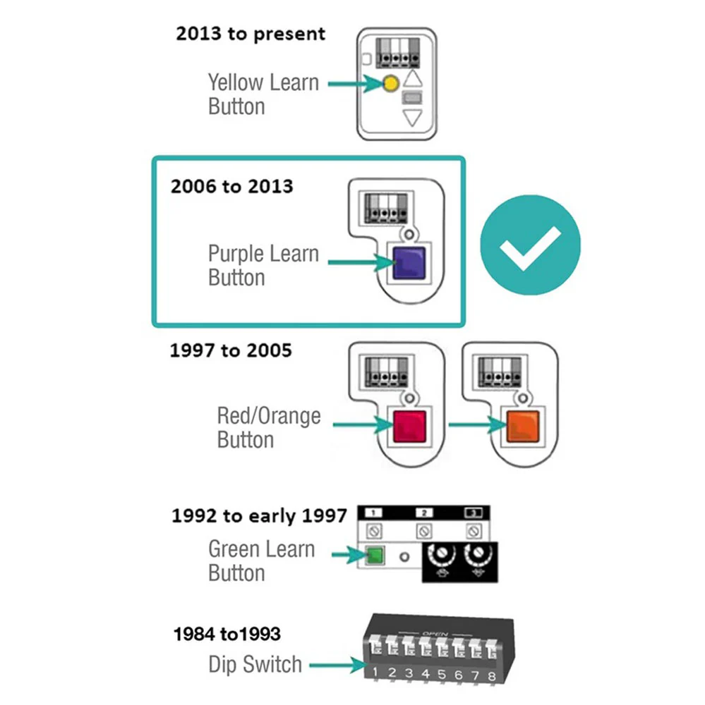 Garage Door Opener Remote for Liftmaster 370LM